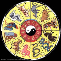 Chinese Year Chart