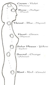 Chakras