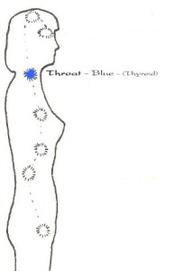 chakras-throat-300x468